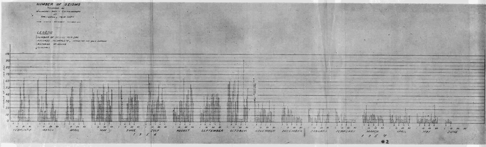 Scanned Page Image