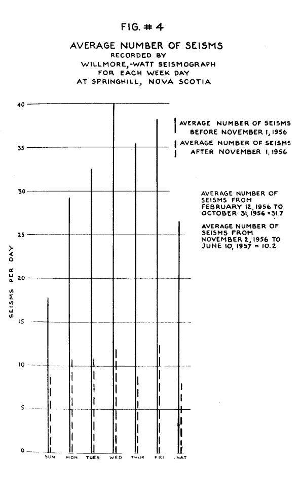 Scanned Page Image