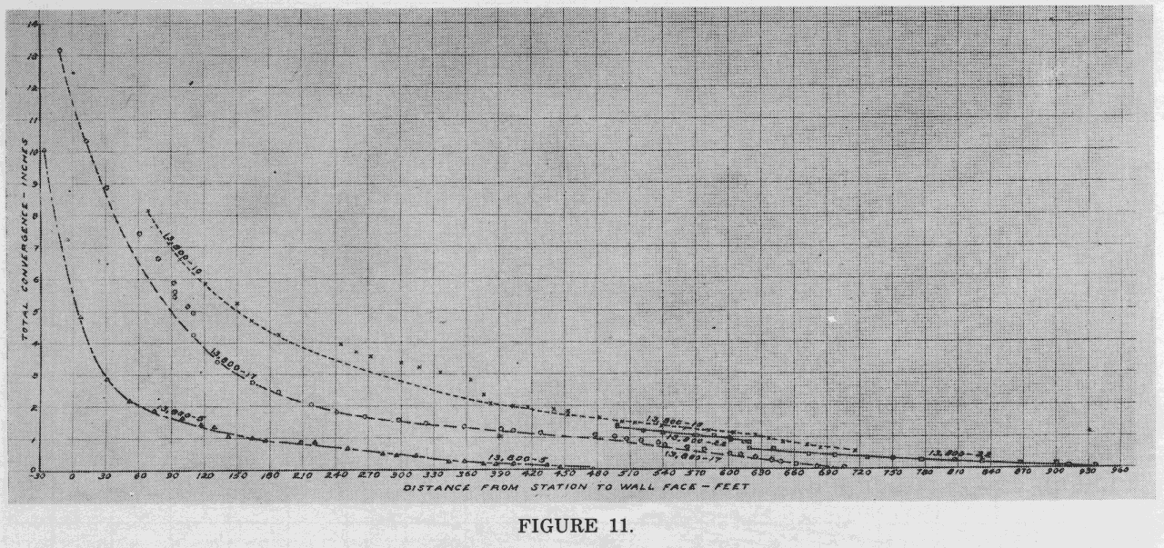 Scanned Page Image