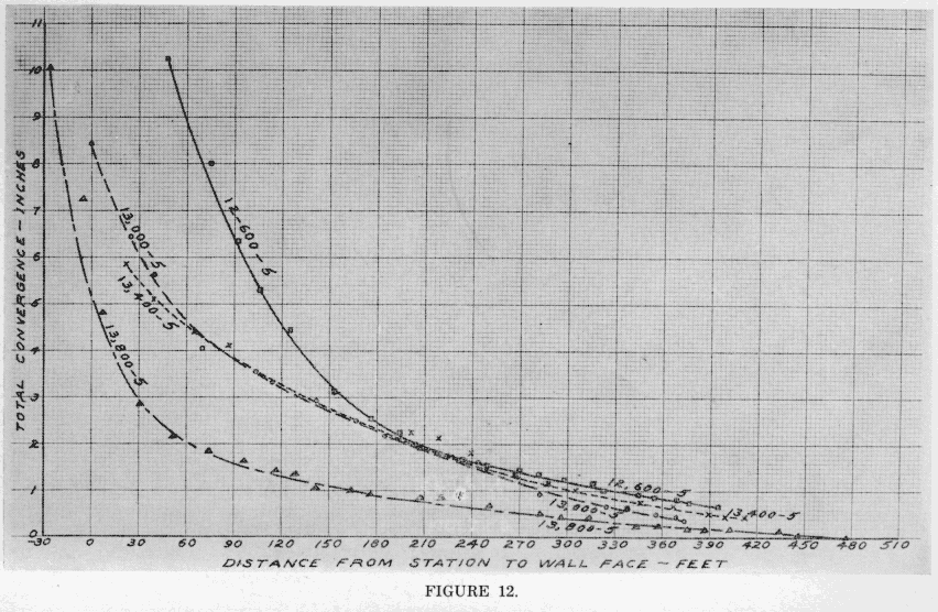 Scanned Page Image