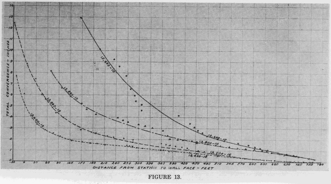 Scanned Page Image